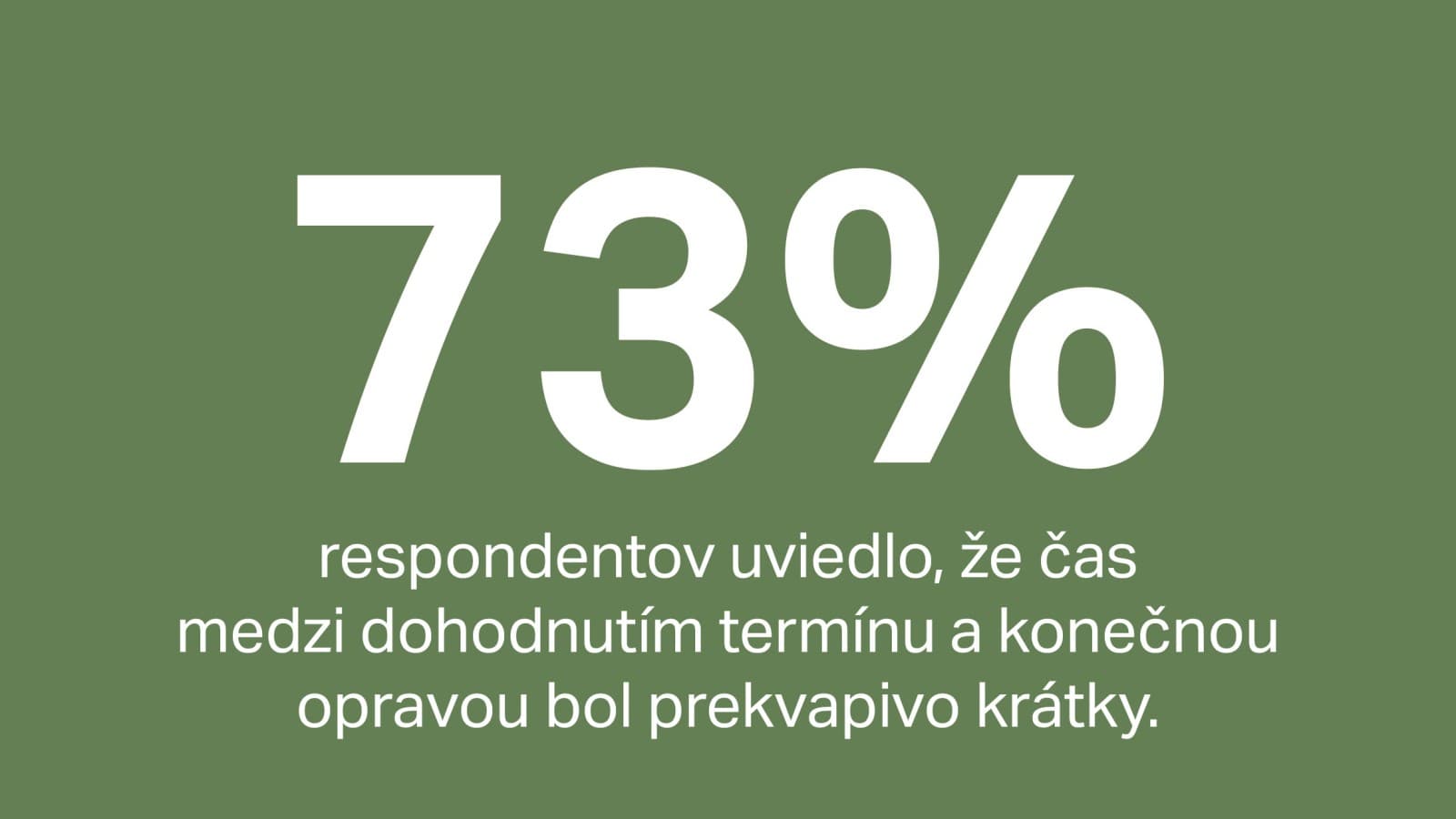 73 % zákazníkov hodnotilo čas medzi dohodnutím termínu a konečnou opravou ako rýchly alebo výnimočne rýchly 73 % zákazníkov hodnotilo čas medzi dohodnutím termínu a konečnou opravou ako rýchly alebo výnimočne rýchly